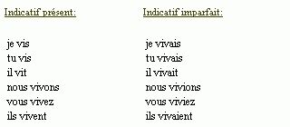 vivre imparfait|Conjugaison du verbe vivre .